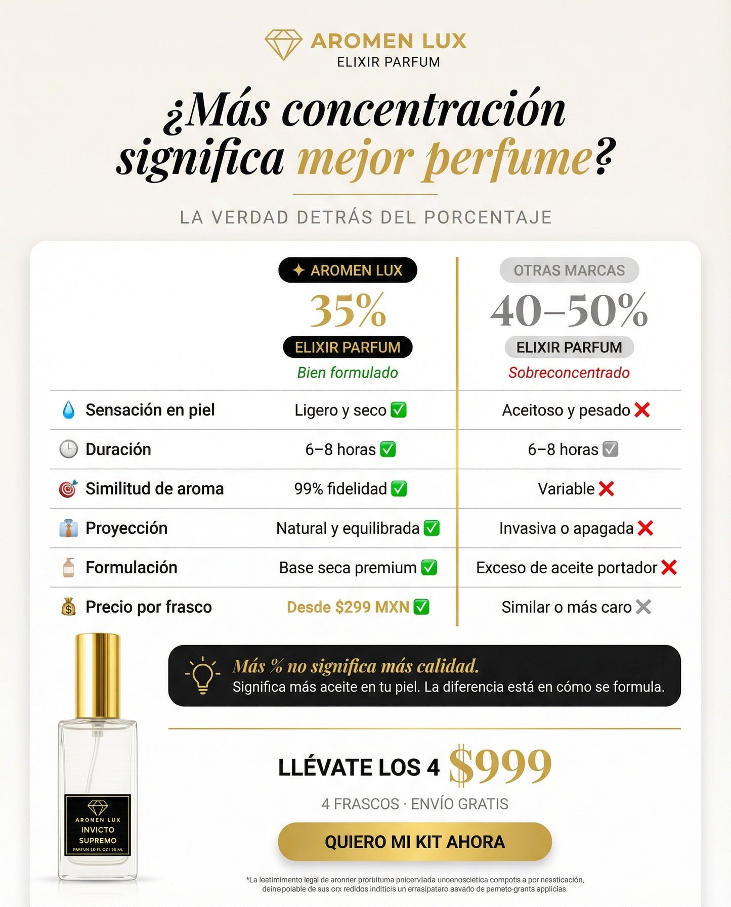 Suprema Tentación (inspirado en Bleu de Chanel)