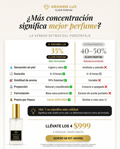 Suprema Tentación (inspirado en Bleu de Chanel)